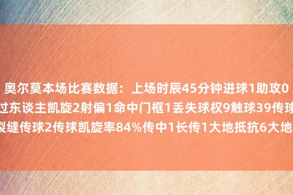 奥尔莫本场比赛数据：上场时辰45分钟进球1助攻0射门3射正1过东谈主2过东谈主凯旋2射偏1命中门框1丢失球权9触球39传球25裂缝传球2传球凯旋率84%传中1长传1大地抵抗6大地抵抗凯旋3被犯规1    体育集锦