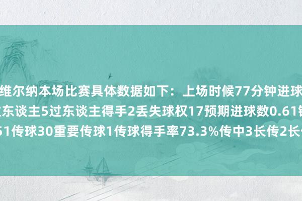 维尔纳本场比赛具体数据如下：上场时候77分钟进球0助攻0射门2射正2过东谈主5过东谈主得手2丢失球权17预期进球数0.61错失进球契机2触球51传球30重要传球1传球得手率73.3%传中3长传2长传准确率0%阻碍1大地抵挡7大地抵挡得手2    G买球网体育信息